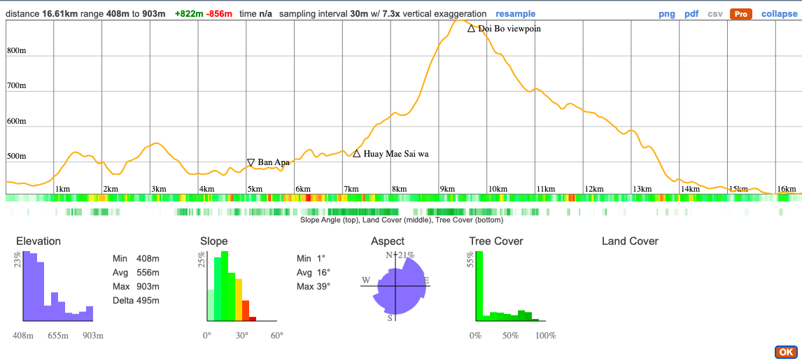 3NT trek elevation distance
